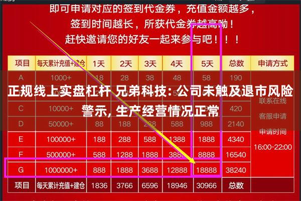 正规线上实盘杠杆 兄弟科技: 公司未触及退市风险警示, 生产经营情况正常