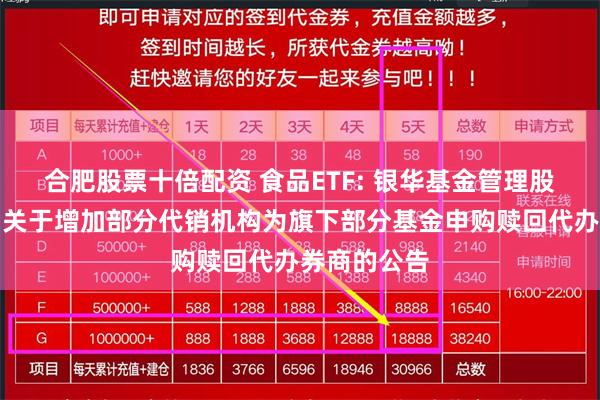 合肥股票十倍配资 食品ETF: 银华基金管理股份有限公司关于增加部分代销机构为旗下部分基金申购赎回代办券商的公告